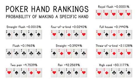 Hand-ranking categories Five of a kind. Five of a kind is a hand that contains five cards of one rank, such as 3♥ 3♦ 3♣ 3♠ 3 ("five of a kind,... Straight flush. Under high rules, an ace can rank either high (as in A♥ K♥ Q♥ J♥ 10♥, an ace-high straight flush) or low... Four of a kind. Four of a ... 